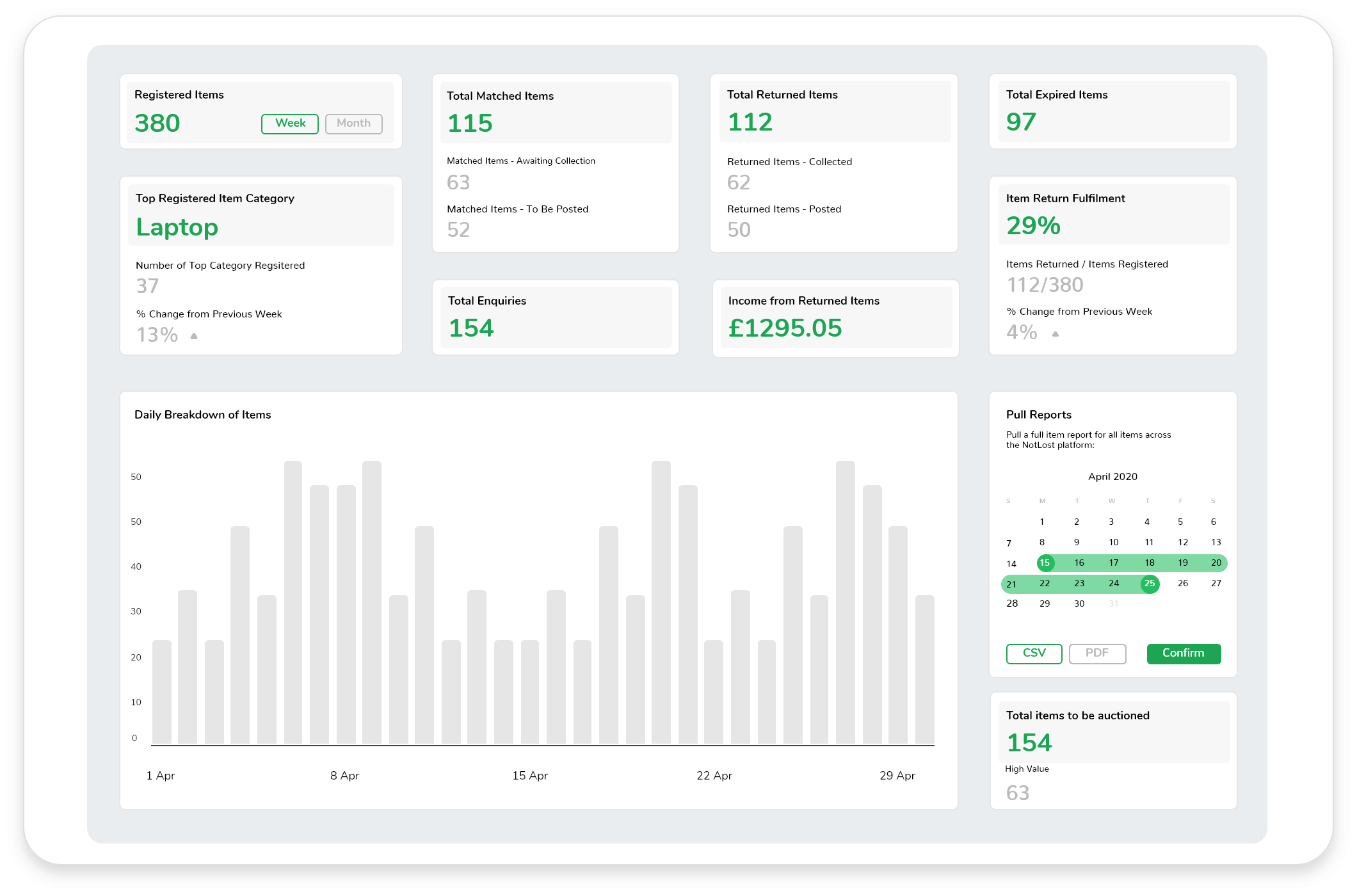 NotLost lost and found software reports dashboard